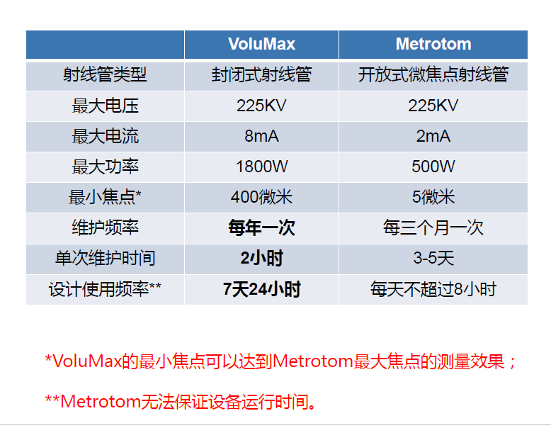 渭南渭南蔡司渭南工业CT