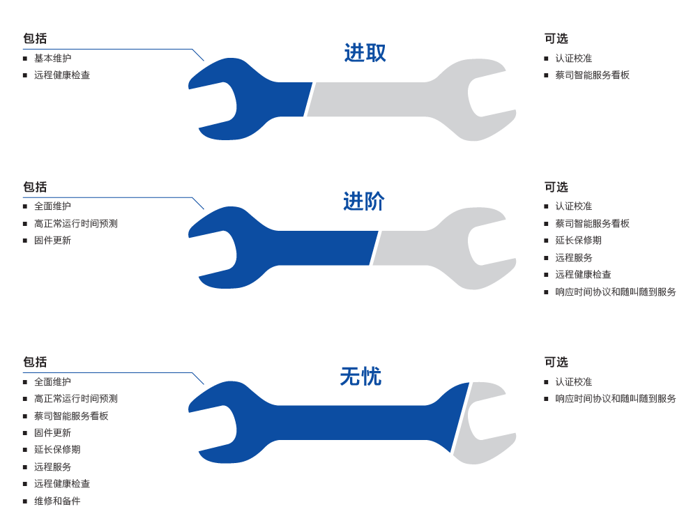 渭南渭南蔡司渭南三坐标维保